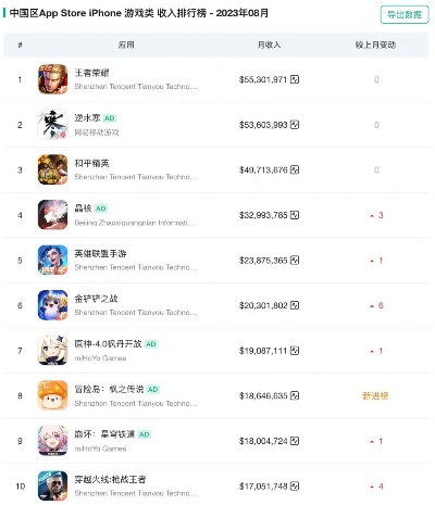 PC端iOS游戏排行榜解析,2025年热门跨平台游戏推荐,性能与体验全面对比