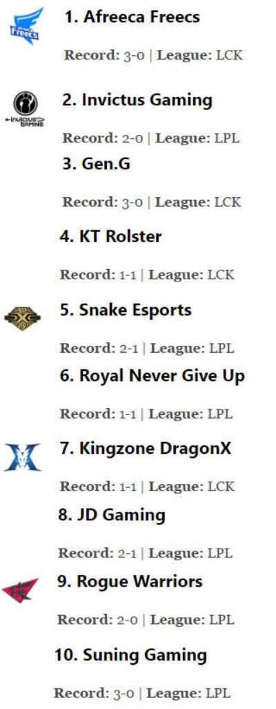 中国LOL战队最新战力排行全解析
