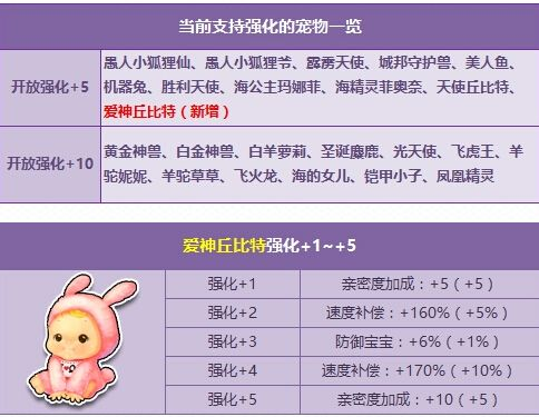 QQ飞车手游丘比特获取指南,三种途径对比分析