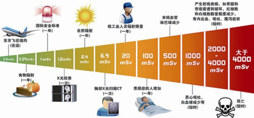 WiFi辐射真的会让人生病吗？