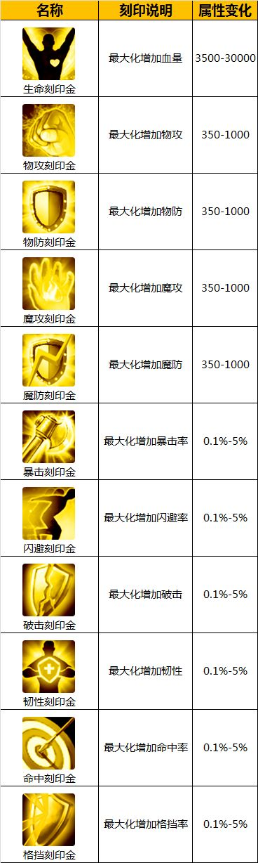 天下符印游戏排行榜全解析