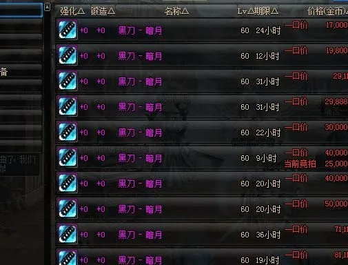DNF黑刀到底在哪里能爆出来？