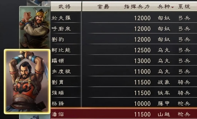 三国志12的兵种特殊暴击到底怎么玩？