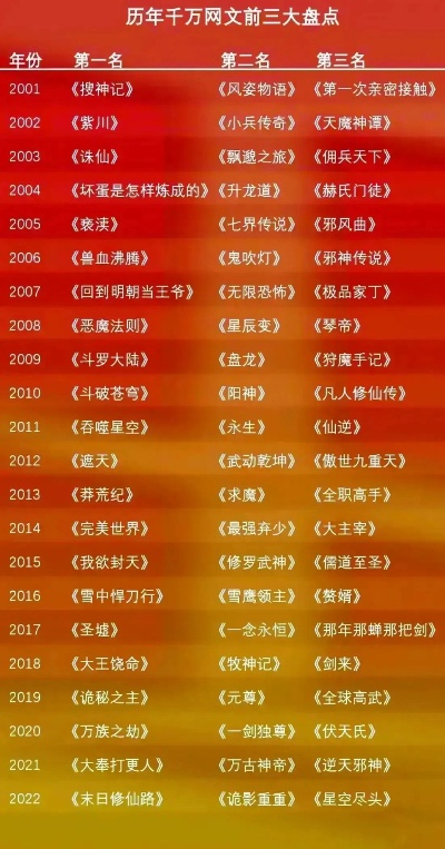 历史游戏前50名到底有哪些神作？