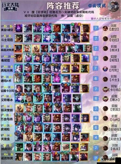 云顶之弈端游当前版本最强阵容攻略