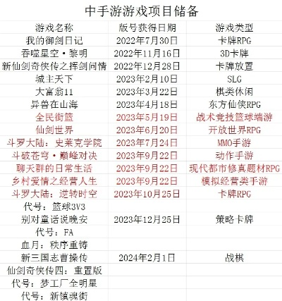 2025年哪些RPG手游最值得新手入坑？