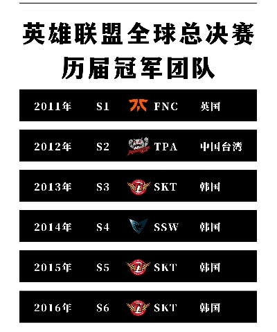 LOL S2总决赛有哪些传奇战队？