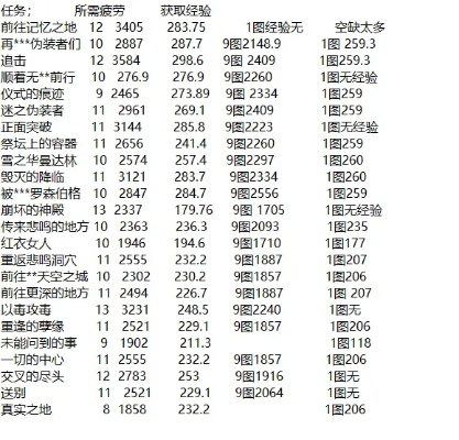 地下城与勇士角色熟练度查询指南,如何查看DNF熟练度等级