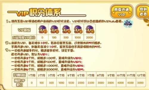 洛克王国7天VIP能省多少？这份避坑指南必看