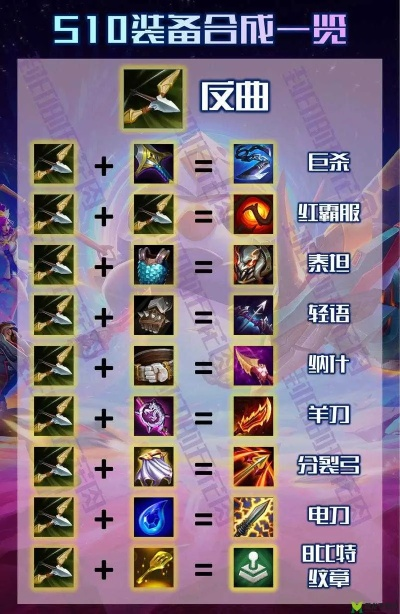 云顶之弈慎装备选择指南,慎的核心装备组合分析