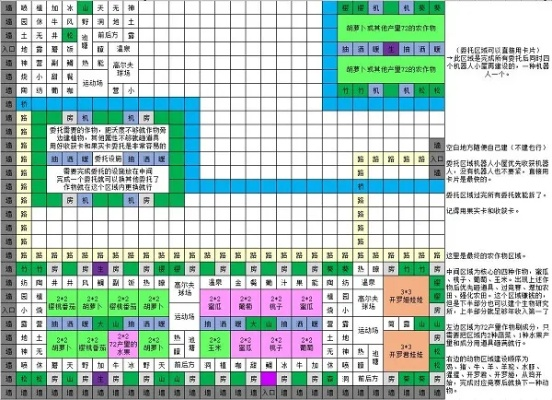 新手如何玩转开罗晴空农场物语？全流程避坑指南
