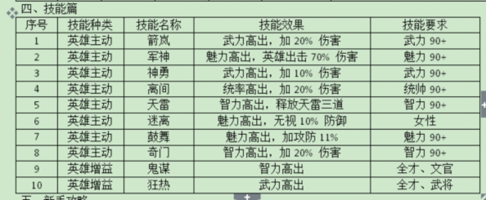 三十六计游戏怎么玩才能赢？