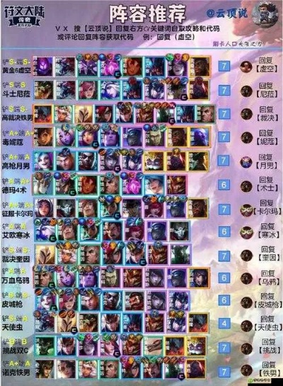 s3云顶之弈阵容解析,强势组合与运营技巧