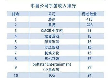 国产游戏氪金排行榜解析,谁在收割玩家的钱包,数据对比揭秘真相