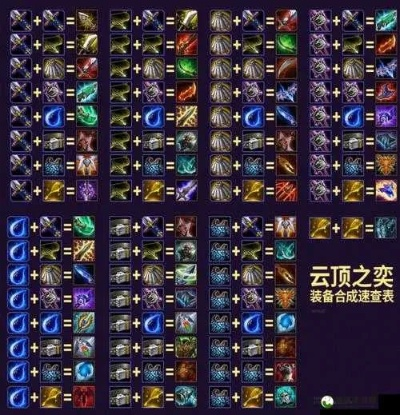 云顶之弈S7装备合成全解析,最新公式与实战技巧