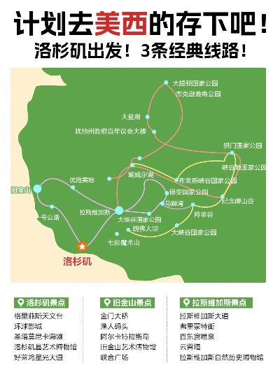 洛杉矶旅行游戏攻略,如何玩转天使之城,景点路线全解析