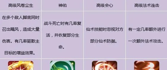 仙剑三组合技能完全攻略：从入门到精通