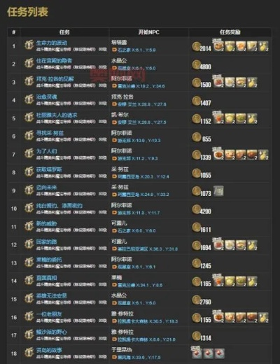 骑士任务卡关怎么办_职业大厅全流程避坑指南省3小时