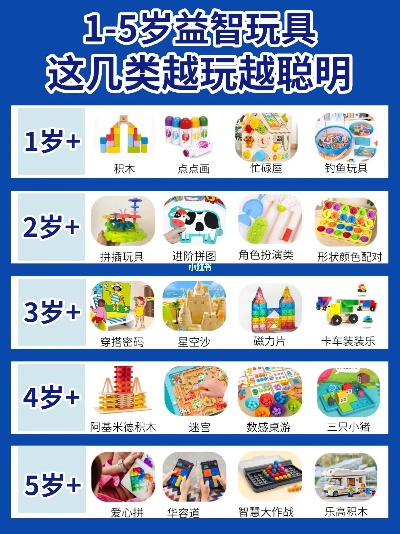 五到七岁儿童玩具游戏排行榜,哪些玩具既益智又好玩