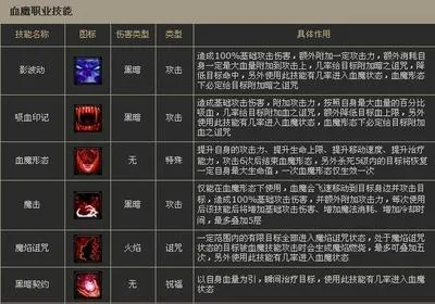 神魔大陆2血魔天赋全面解析与实战指南