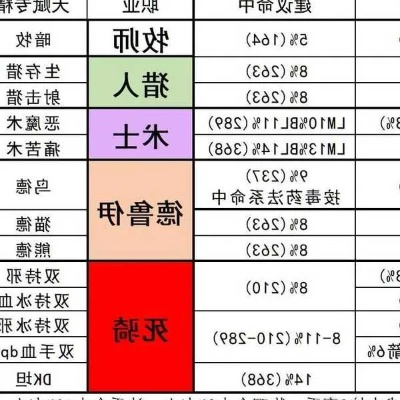 魔兽世界PVP强势职业解析,竞技场与战场谁主沉浮,职业克制关系全揭秘