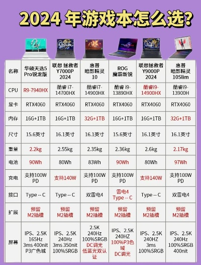 2025年最值得买的游戏平板推荐清单