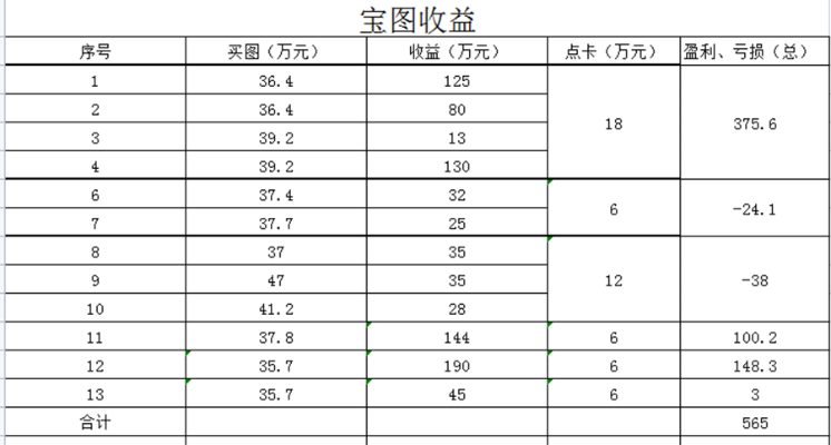 梦幻西游挖宝图终极指南,高效技巧与收益分析