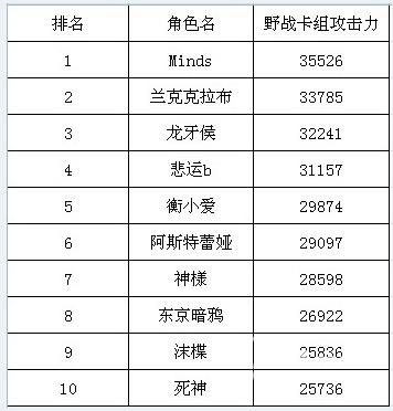 游戏王卡牌人物实力排行,谁是最强决斗者