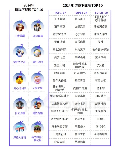 2025手游小游戏大全排行榜,热门休闲游戏深度评测