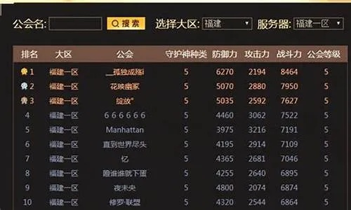 DNF公会等级划分名称解析,公会成长体系深度指南