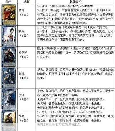 三国杀标准版武将到底该怎么玩？