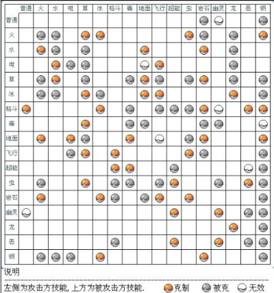 洛克王国属性克制图解析,实战必备的精灵对战指南