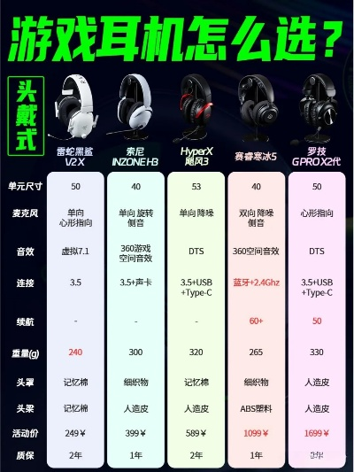 穷玩也要爽！2025年20元档游戏耳机真实测评