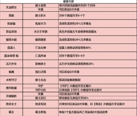 新手如何零成本入门网页游戏角色扮演_避坑指南提速30天