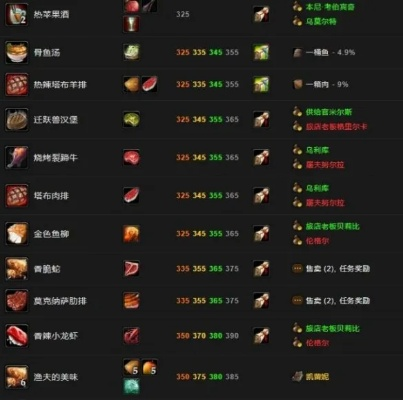 魔兽部落烹饪1到300攻略,从新手到大师的进阶指南,材料与配方全解析