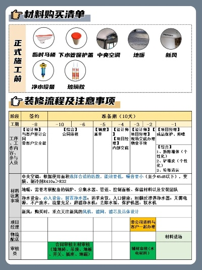 如何7天零成本升级分解机_避坑指南与材料清单全流程