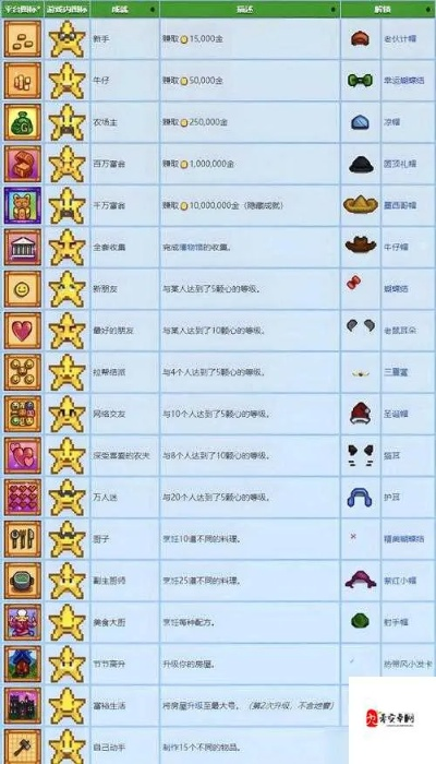 电池组怎么获得_星露谷物语3种高效方法省30天