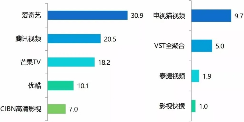 电视费用太高？UUSee网络电视全年省1200元