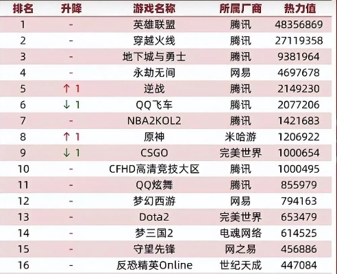 2025年最火爆的大型网游排行榜