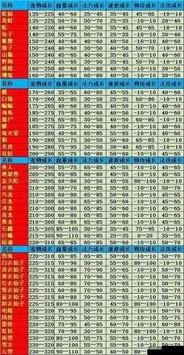 如何避开升级弯路？问道效率翻倍经验表省30天