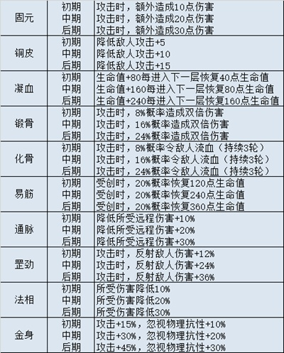 海山装备全解析,海山装备属性对比与获取指南