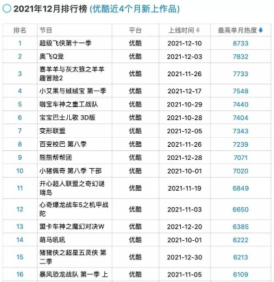 优酷游戏原创排行榜解析,哪些作品能登顶,玩家最爱什么类型