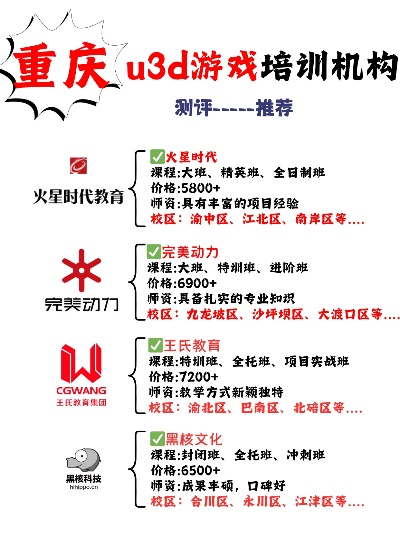 重庆游戏开发公司实力如何,2025年重庆游戏公司排名解析
