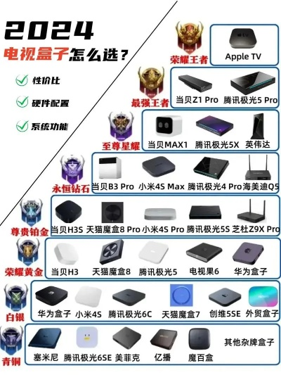 2025年游戏电视机顶盒哪款最值得买？
