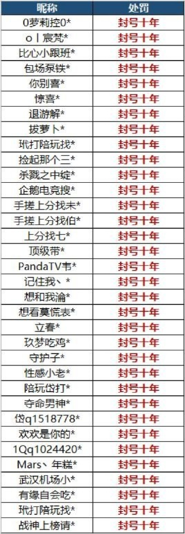 游戏误封几率排行榜：哪些游戏最容易误封号