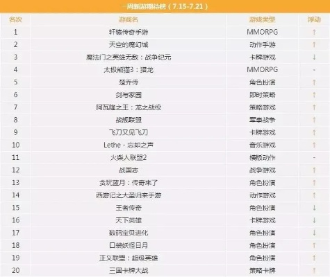 腾讯游戏热度排行榜解析,现象级作品与玩家偏好深度剖析