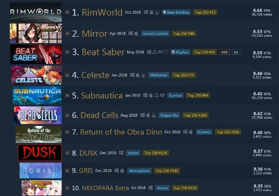 Steam大奖游戏排行榜有哪些必玩神作？