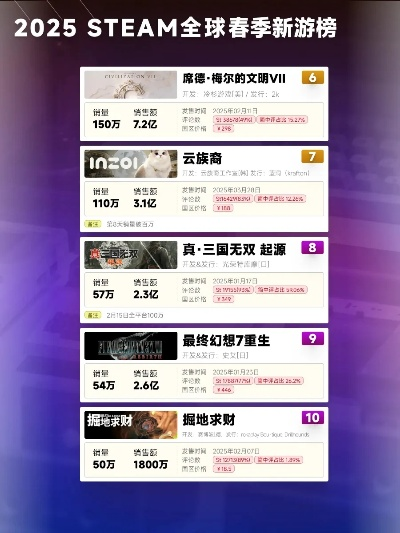 2025年最值得玩的单机射击游戏排行榜