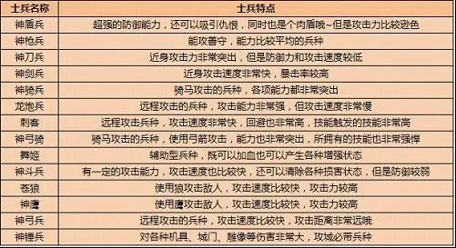 三国群英传OL士兵怎么转职最划算？