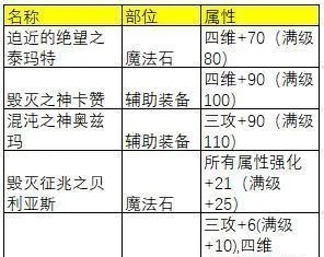 玛巴斯宠物如何快速升级_省30天培养周期的进阶指南